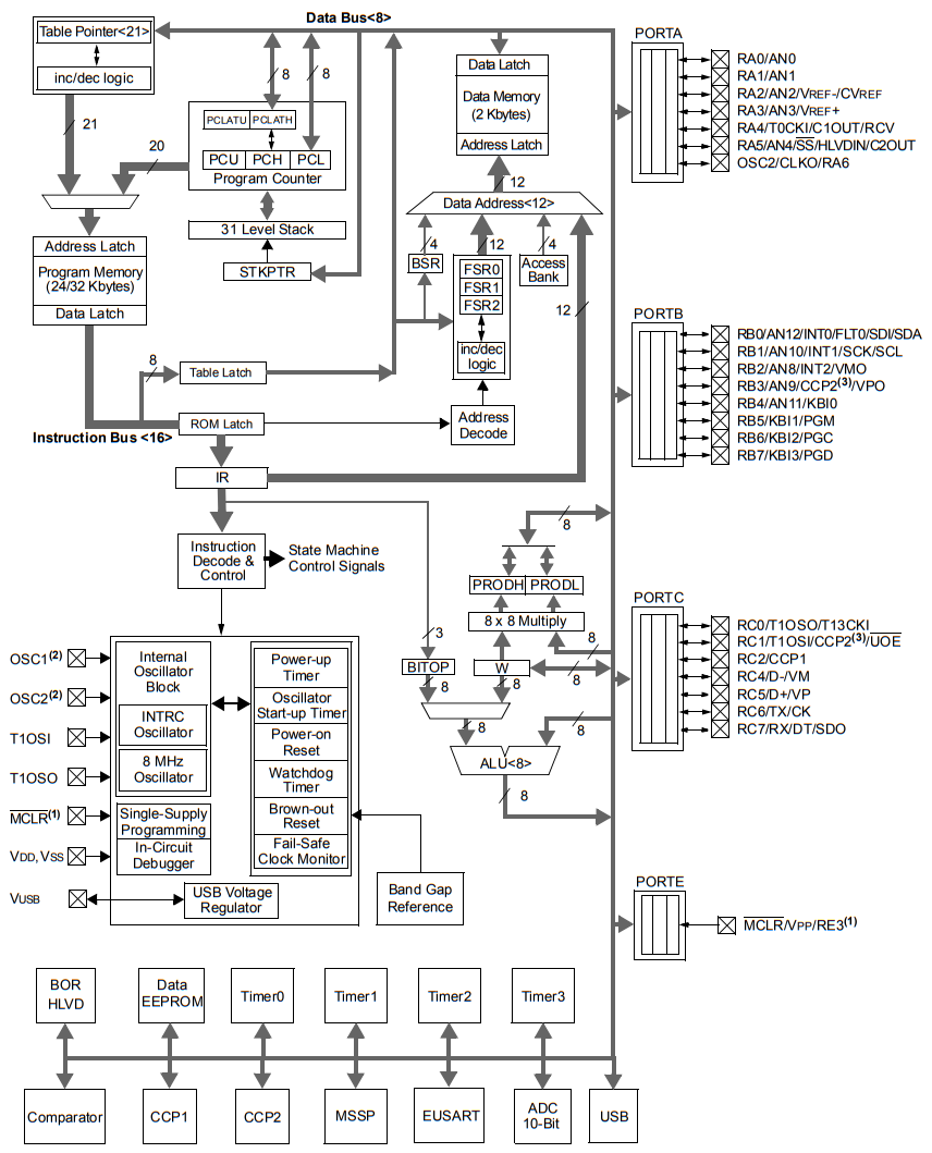 PIC18F4550-I PT